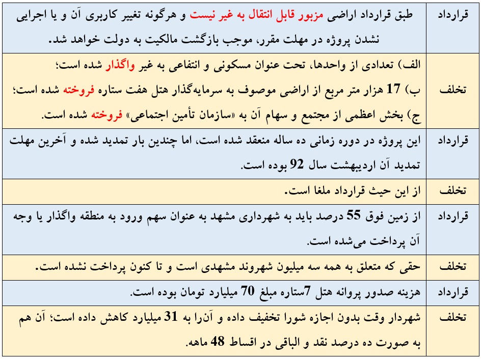 زمین‌خواری با همراهی یا غفلت برخی مسئولان رخ می‌دهد