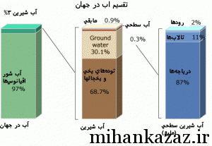 با طبیعت زیبای کزاز چه کردیم