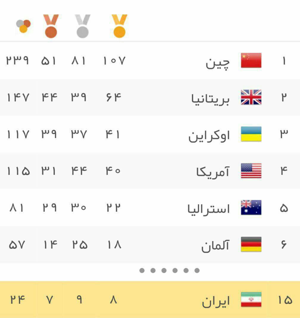 پایان کار کاروان منا با 24 مدال و یک شهید+جدول