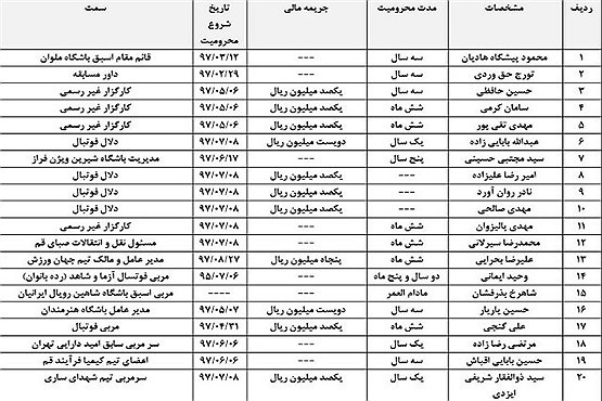 محرومیت  مادام العمری یک مربی فوتبال !