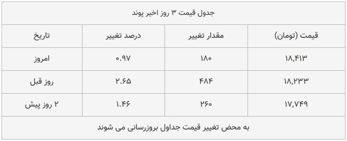 قیمت طلا، سکه و دلار امروز ۱۳۹۸/۰۹/۱۹| سیر صعودی قیمتها قیمت طلا، سکه و دلار امروز ۱۳۹۸/۰۹/۱۹| سیر صعودی قیمتها