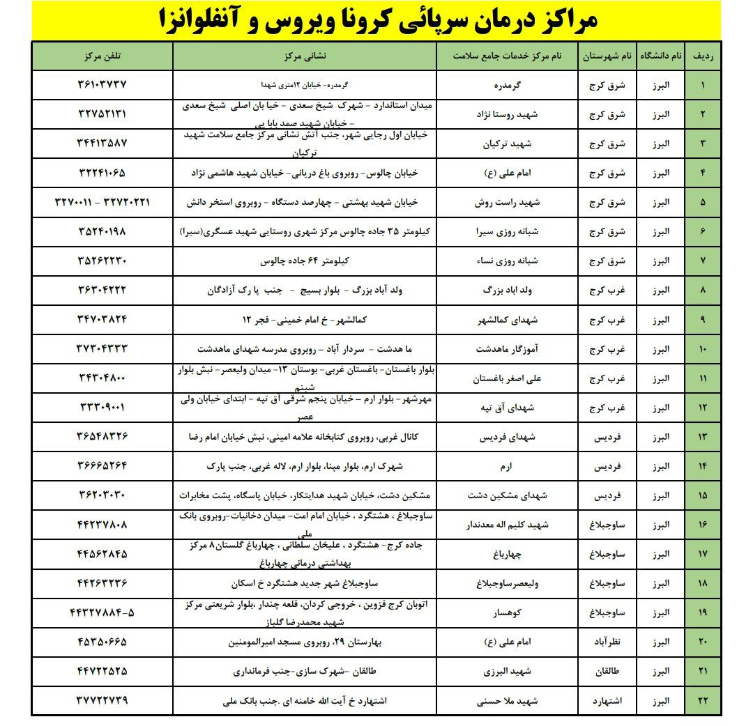 لیست مراکز درمانی سرپایی کرونا و آنفولانزا در البرز اعلام شد