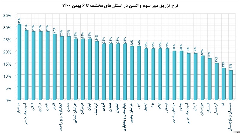 قرمزی یکباره و سریع السیر قم بدون هشدار قبلی/مسوولان مربوطه در سکوت کامل!