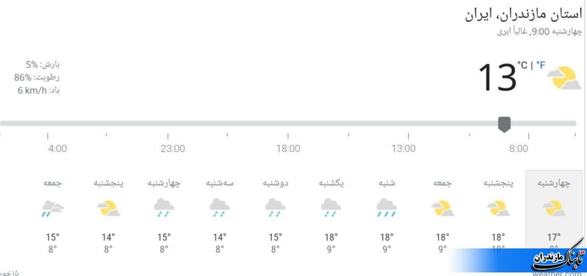 آخرین وضعیت جوی مازندران