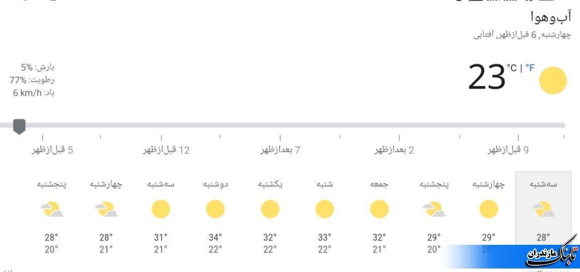 آخرین وضعیت جوی مازندران/ هوای مازندران گرمتر می شود+ جدول