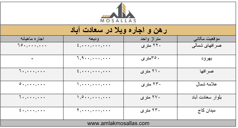 محلههای منطقه 2 برای رهن و اجاره آپارتمان محلههای منطقه 2 برای رهن و اجاره آپارتمان