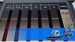 توسعه شبکه ایستگاه‌های سنجش آلودگی هوا در استان یزد